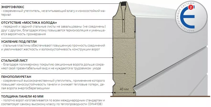 Конструкция сэндвич-панели в Якутске Конструкция сэндвич-панели